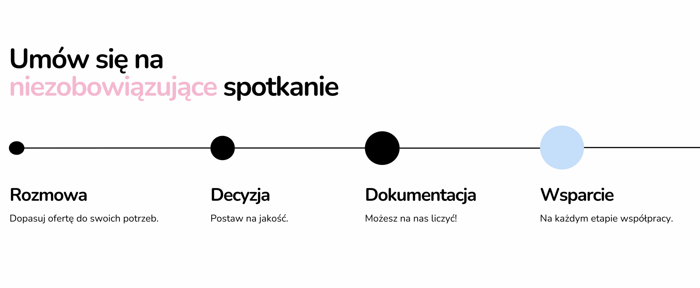 TAG Medical Radiologia dla szpitali